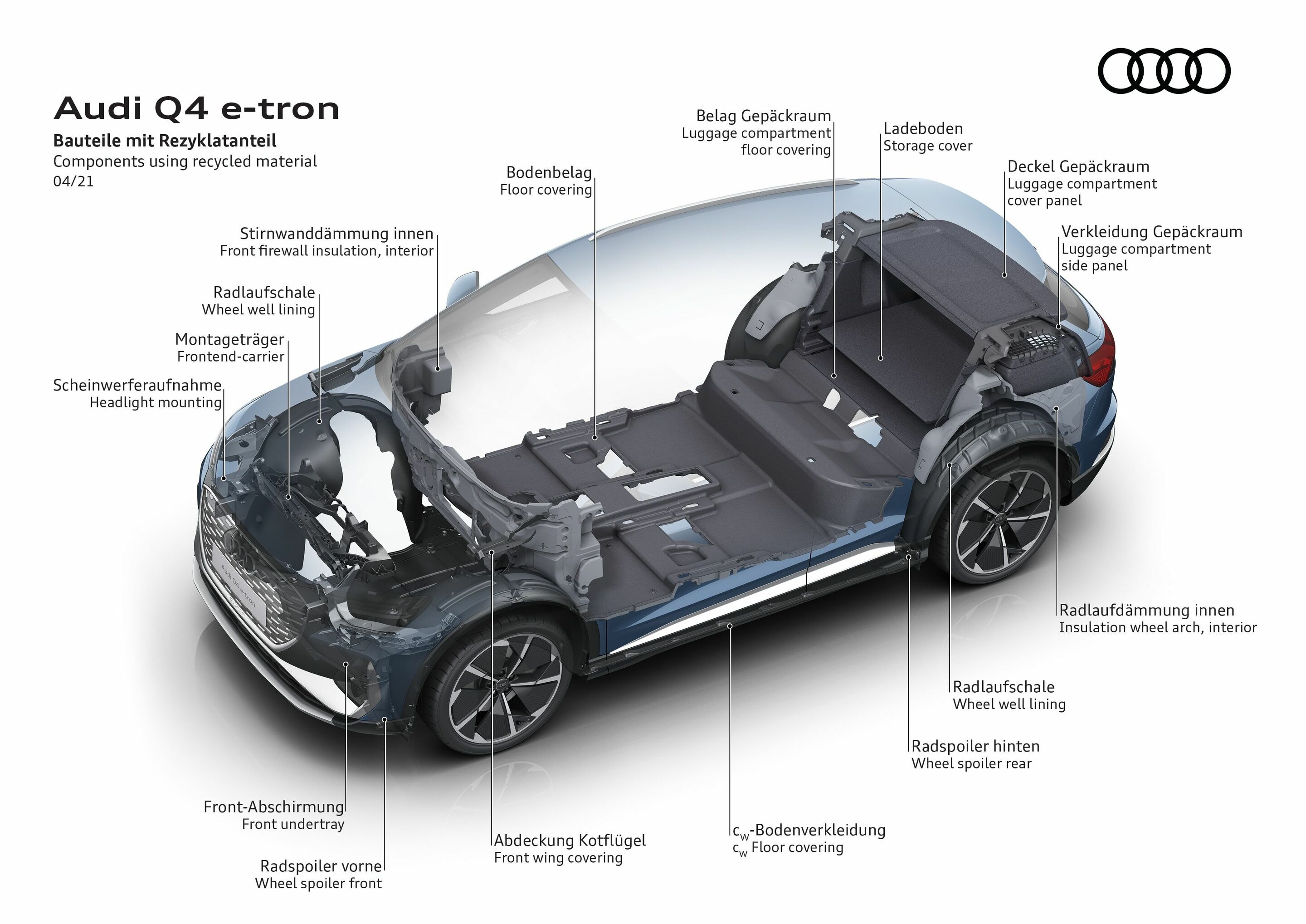 Audi Q4 e-tron  Audi MediaCenter