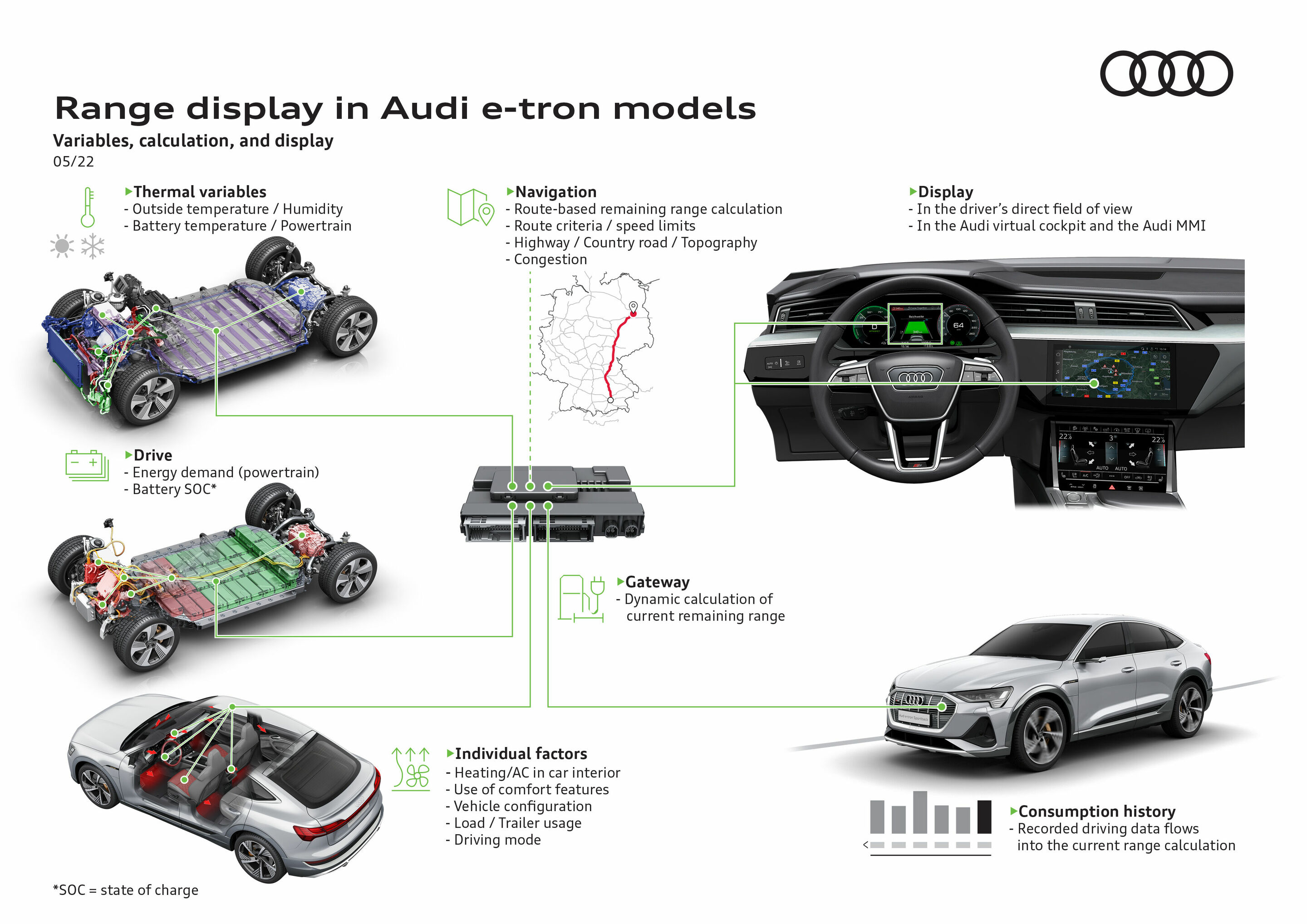 Powertrain  Audi MediaCenter