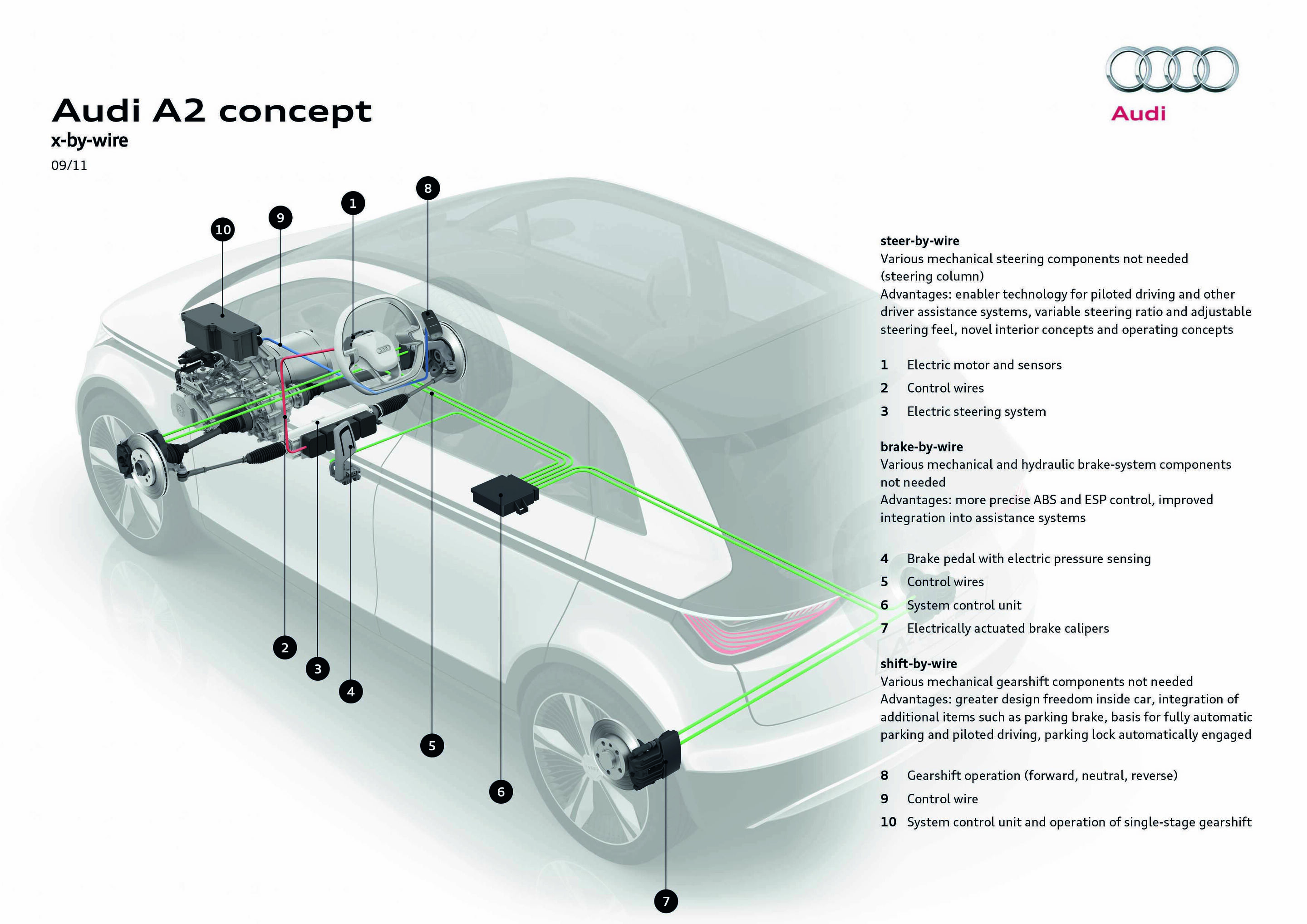 Der Audi A2 concept – Raum-Konzept mit by-wire-Technologie auf  Premiumniveau